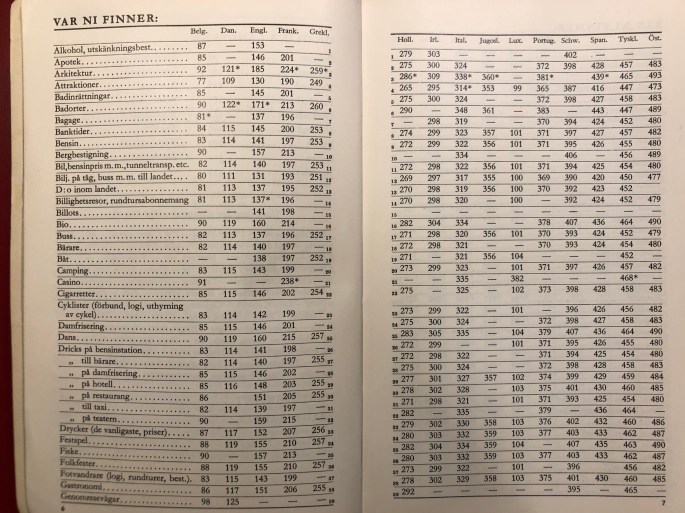 Hur man reser &amp; Drömresor (11)